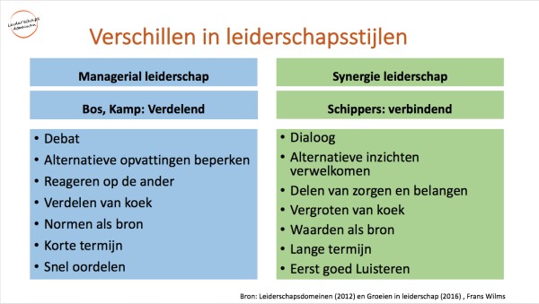 Hoe Je Met Verbindend Onderhandelen Tegenst... | Leiderschap